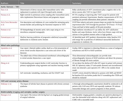 Editorial: Advances in heart valve imaging